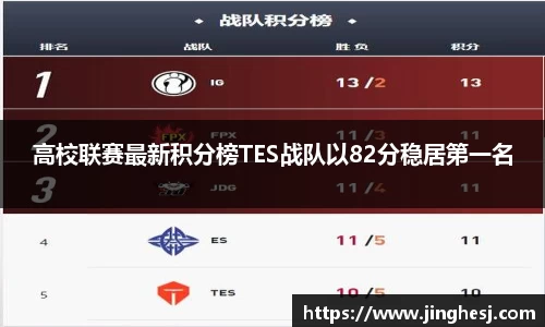 高校联赛最新积分榜TES战队以82分稳居第一名